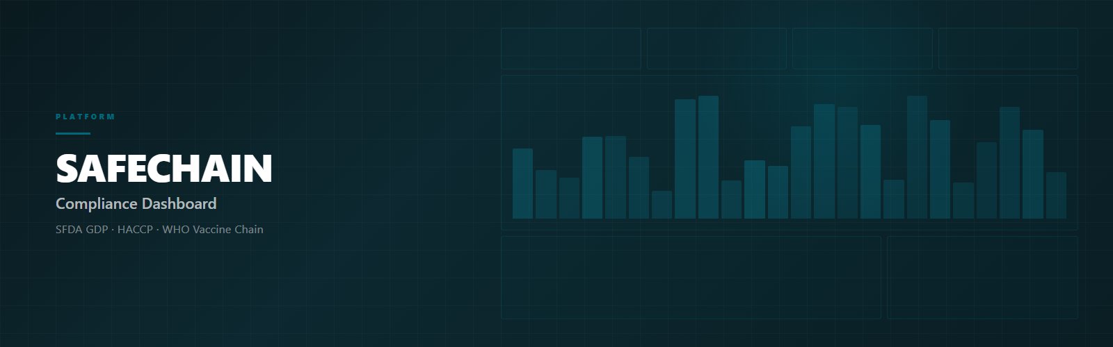 SafeChain compliance monitoring dashboard — SFDA GDP and HACCP automation